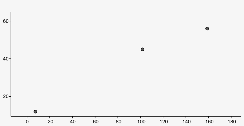 Skid Mark Scatterplot - Error Bar, transparent png #4116703