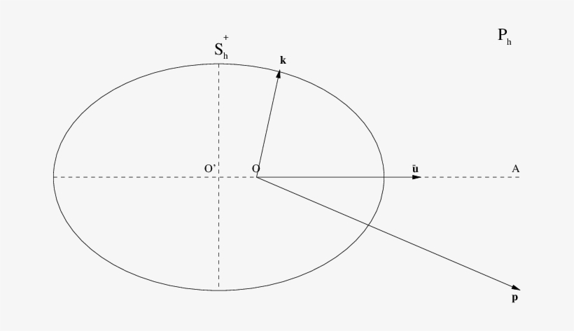 The Point O Is The Origin In The Wave Vector - Circle, transparent png #4117583