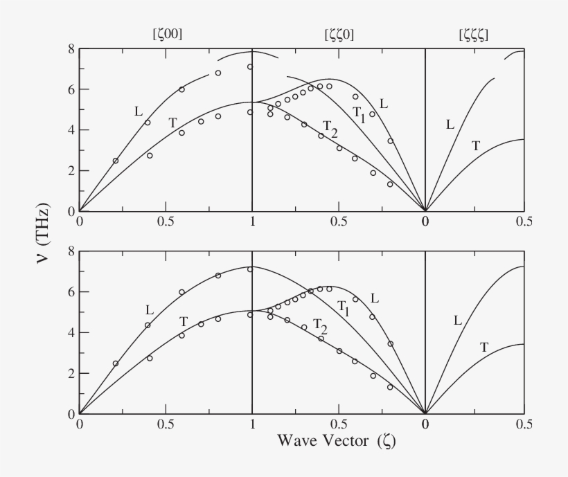 Dispersion Curves Frequency Vs Reduced Wave Vector - Wave Vector, transparent png #4117639