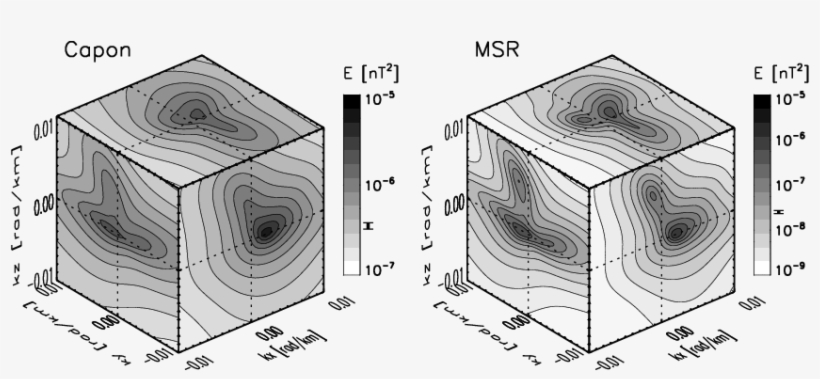 D Energy Distributions In The Wave Vector Domain In - Diagram, transparent png #4117666