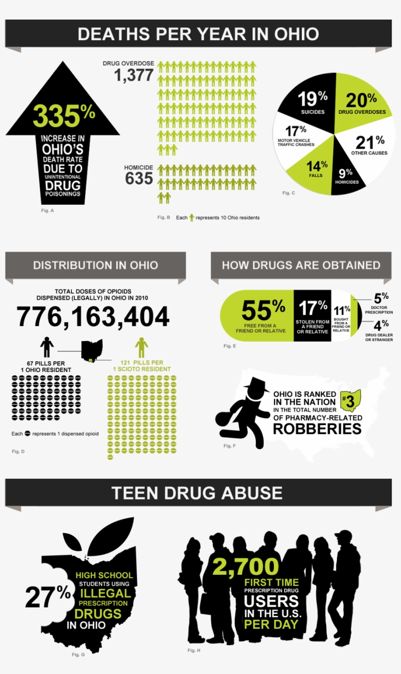 Participants Stated That Marijuana Is Commonly Used - Die Jugend Im Land Der Hoffnungen, transparent png #4117826