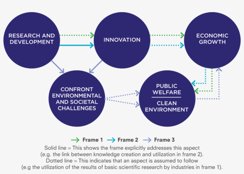Developing A Shared Understanding Of Transformative - Policy, transparent png #4118419