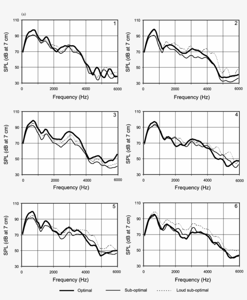 The Mozart Task - Diagram, transparent png #4118424