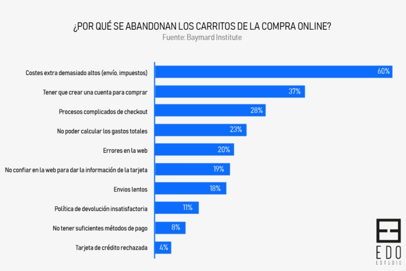 Carrito De La Compra, Marketing Online, Compras Online - Social Media Marketing Challenges And Opportunities, transparent png #4119838