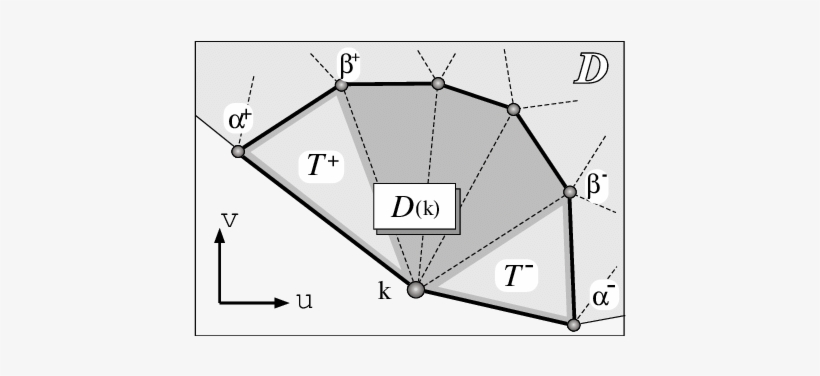 Computation Of The Border Correction Coefficients B - Figure-four, transparent png #4121576