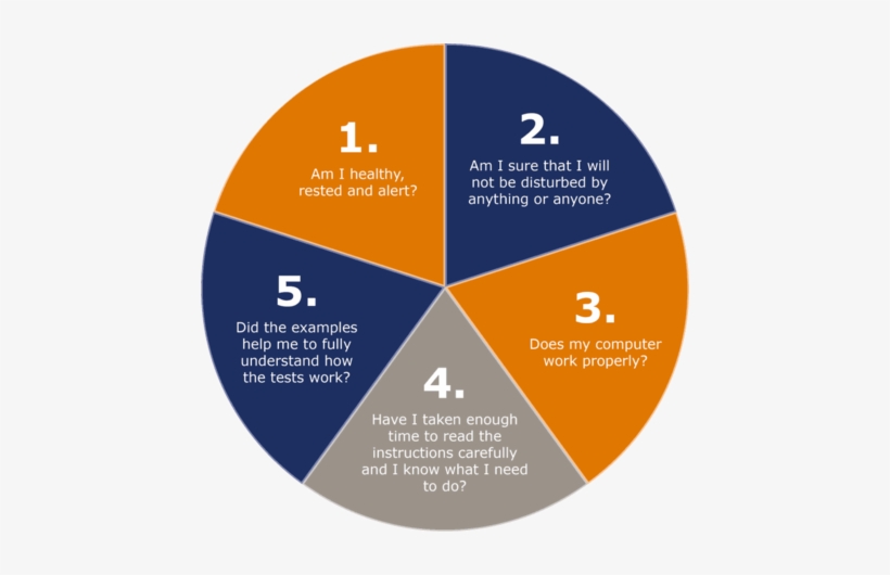 Questions To Ask Yourself Before Free Online Assessment - Ace Test Exempel, transparent png #4121815