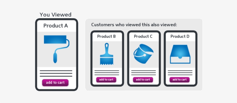 Product Recommendation Engine - Recommender System, transparent png #4124083