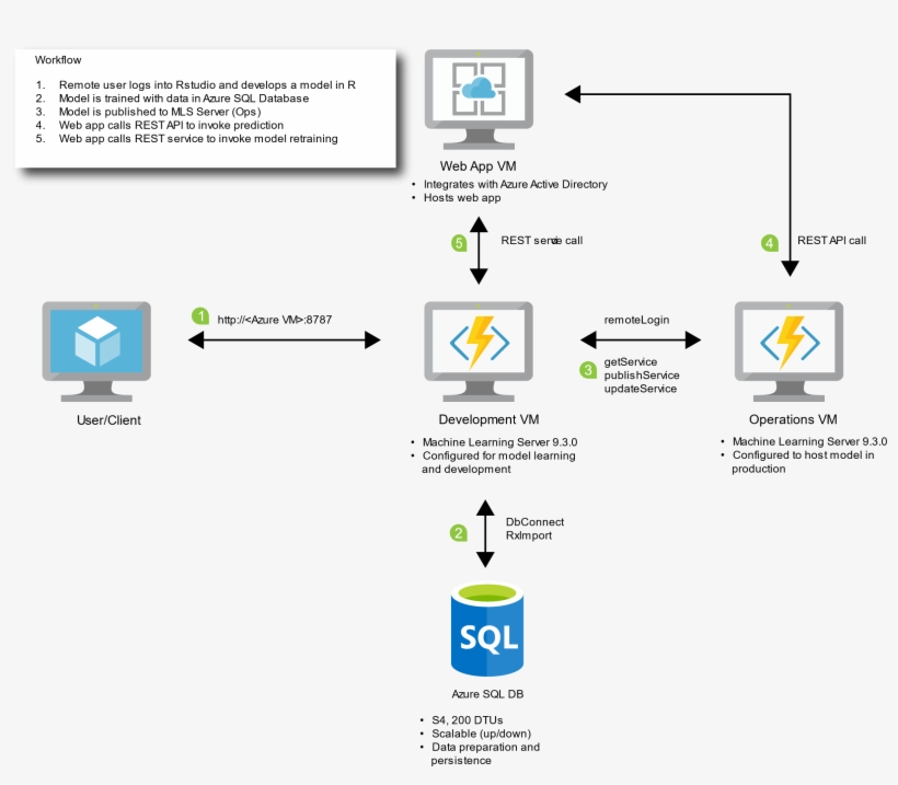 Optimization Architecture - Architectural Design Optimization - Free ...