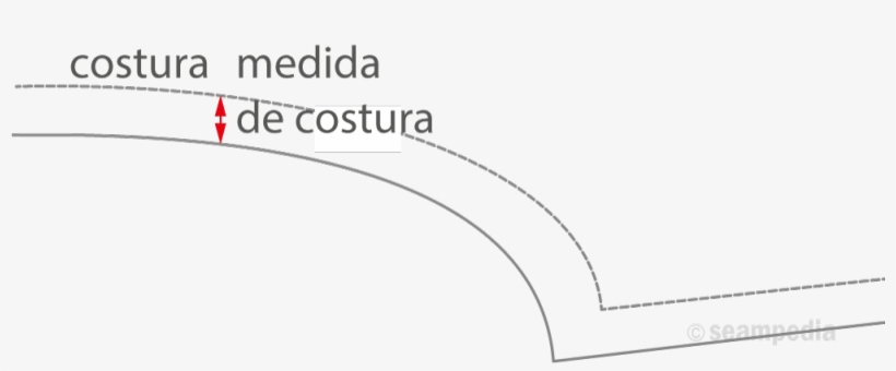 Medida De Costura - Paper, transparent png #4125815