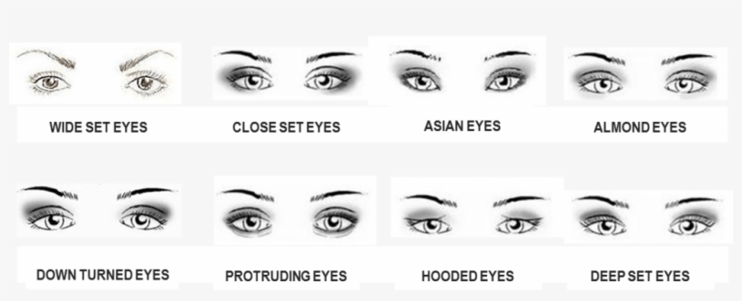 Makeup Types Of Eyes 21 - Asian Eyes Vs Almond Eyes, transparent png #4126447