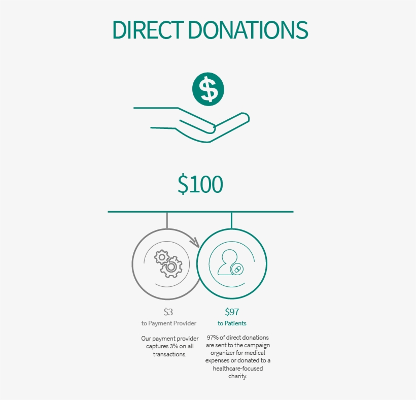Before His Diagnosis, Charlie Was Dominating The Crease - Circle, transparent png #4126960