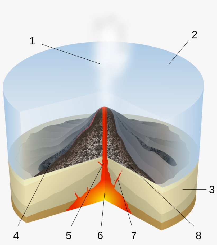Submarine Volcanoes, transparent png #4126982