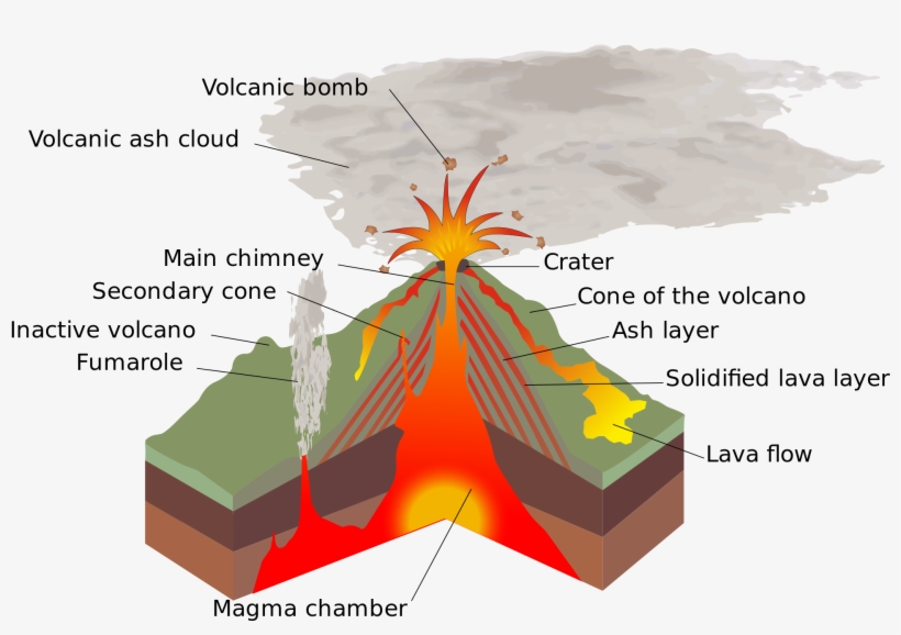Open - Structure Of Volcano, transparent png #4127322