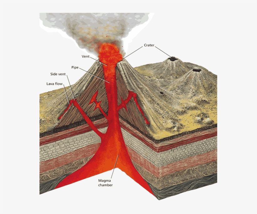 Cinder Cone Diagram Cinder, Volcanoes, Diagram, Volcano - Earth Science Grade 10, transparent png #4127568