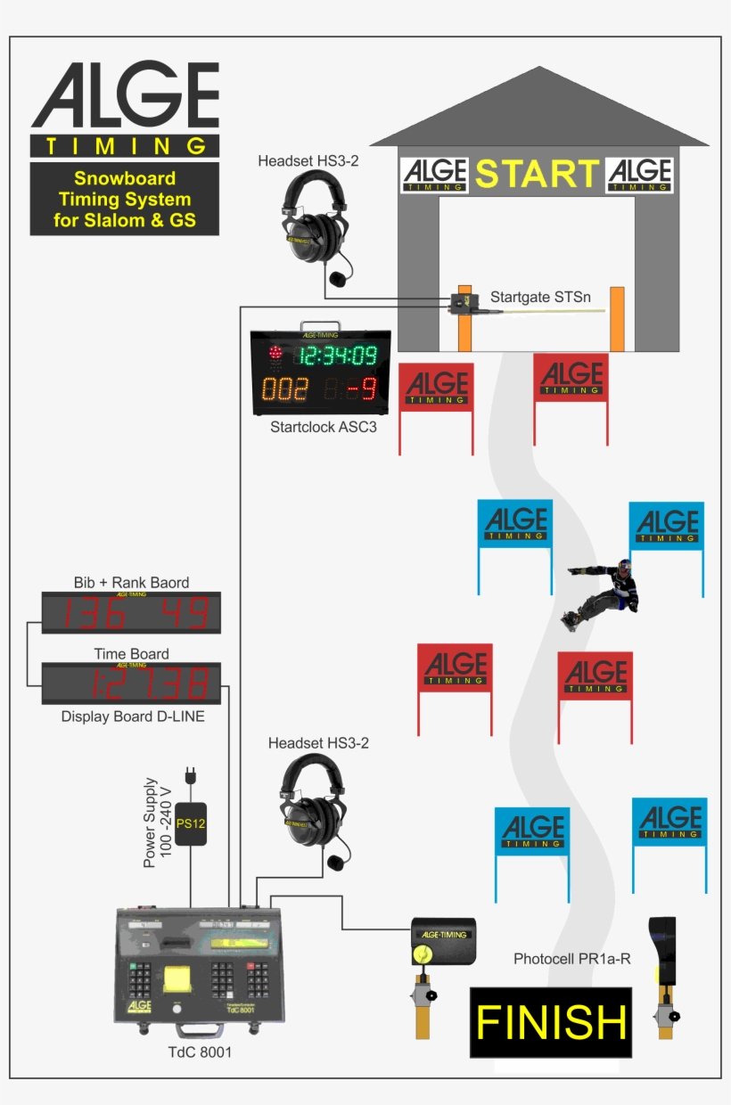 Snowboard Slalom - Snowboarding, transparent png #4128875