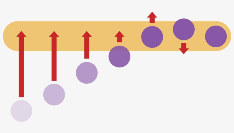 Fb Reaction Animation Plan - Facebook, transparent png #4129171