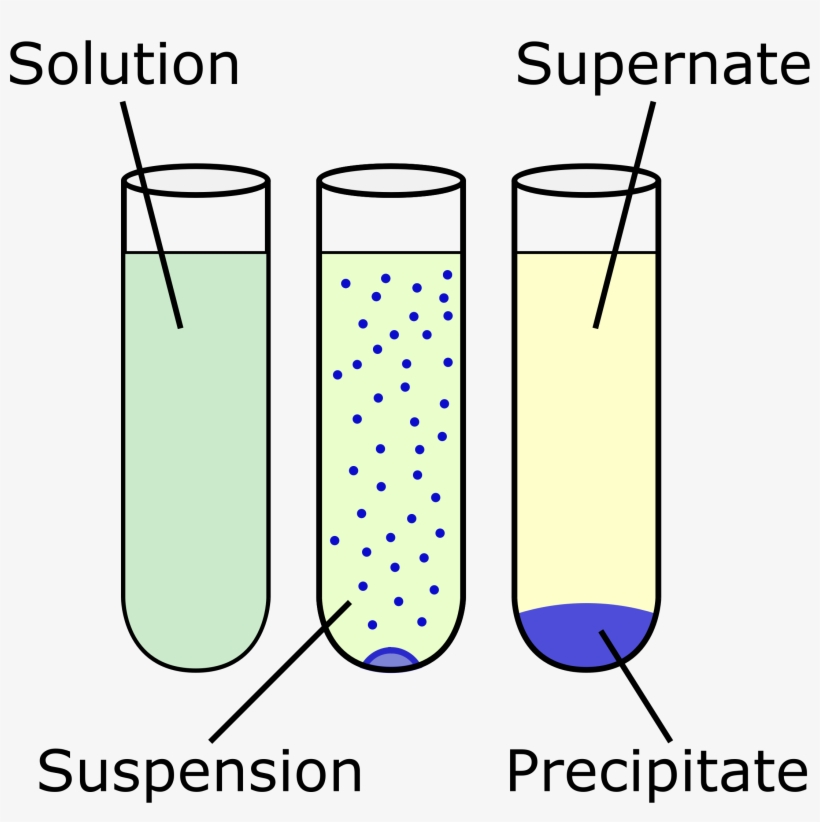 Text Clipart Precipitation Chemistry Chemical Reaction - Chemical Precipitation, transparent png #4129306