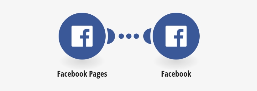 Post New Facebook Pages Posts To Your Facebook Profile - Телеграм И Фейсбук, transparent png #4129329