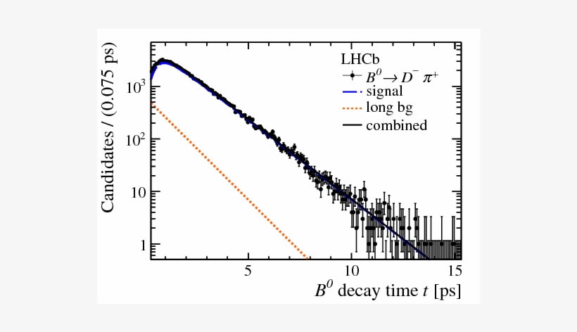 The Blue Dashed Line Shows The Fit Projection Of The - Diagram, transparent png #4129361