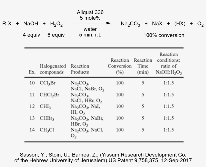 Ptc Destruction Of Alkyl Halide Pollutants - Haloalkane, transparent png #4129423