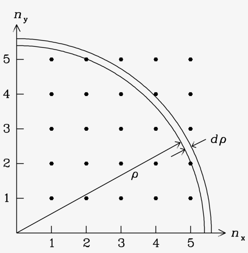 Circle, transparent png #4129517