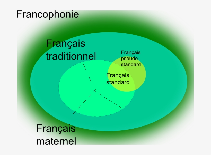 Une Classification - Uncle In Training Oval Ornament, transparent png #4130582