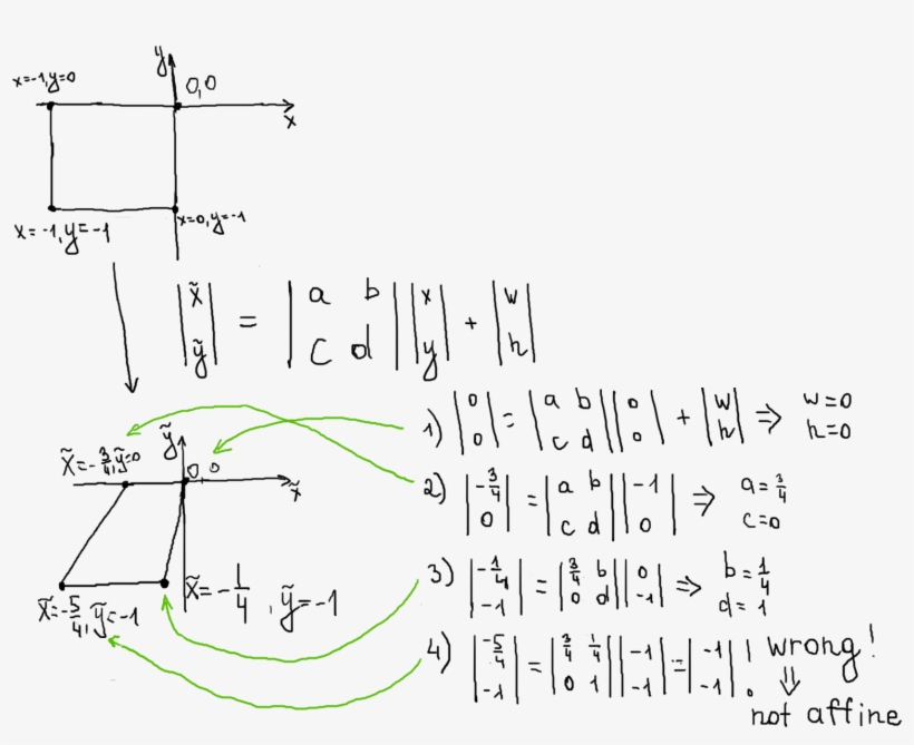 Enter Image Description Here - Diagram, transparent png #4130969