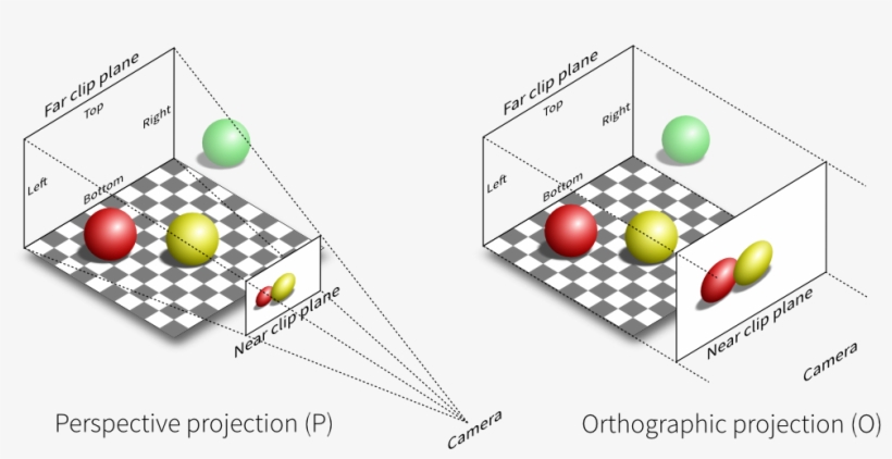 Images/projection - Orthographic Camera, transparent png #4131051