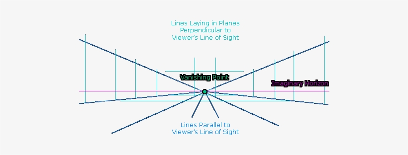 Using Wide Angle Lenses - Leading Lines Photography Diagram, transparent png #4131090