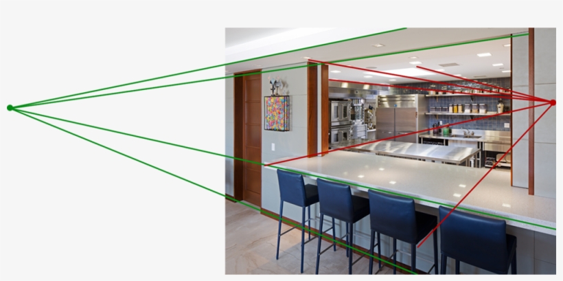 2 An Example Of Two Point Perspective For Explanation 2