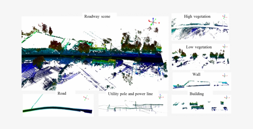Perspective View Of Vehicle-based Mls Data Of A Roadway - Road, transparent png #4131341