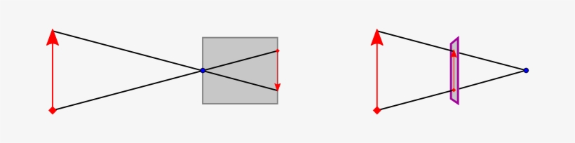 Pinhole2 - Diagram, transparent png #4131435