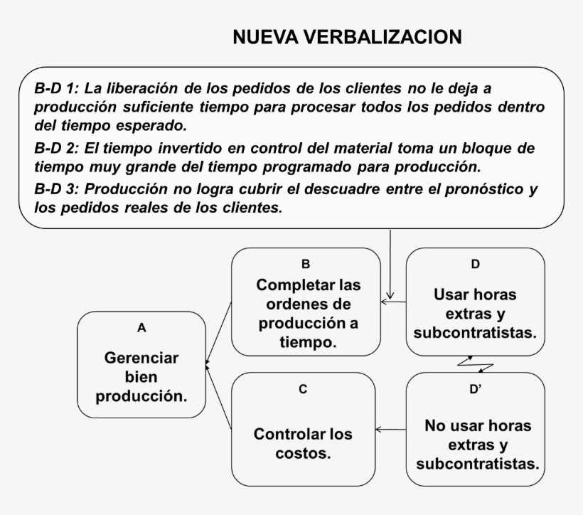 La Nube De Producción Del Capítulo 22 Con La Nueva - Diagram, transparent png #4132007