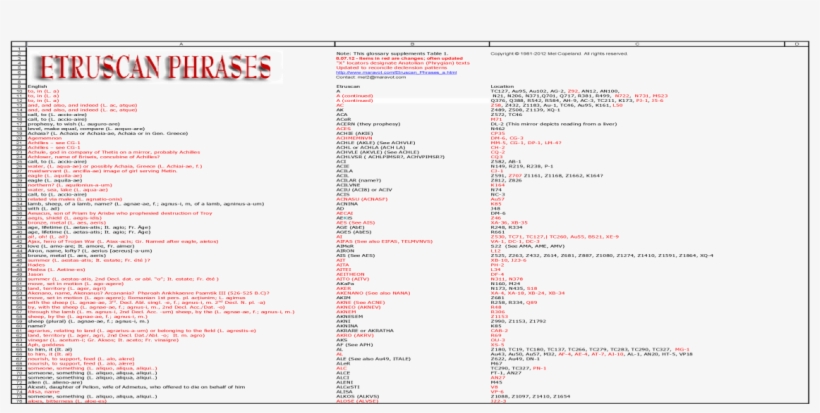 Document, transparent png #4133153