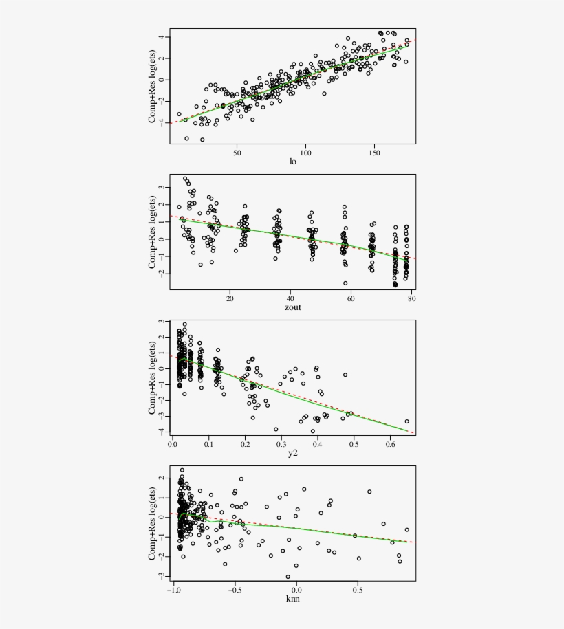 Circle Dots Are, For Each Observation, The Corresponding - Linear Regression, transparent png #4133171