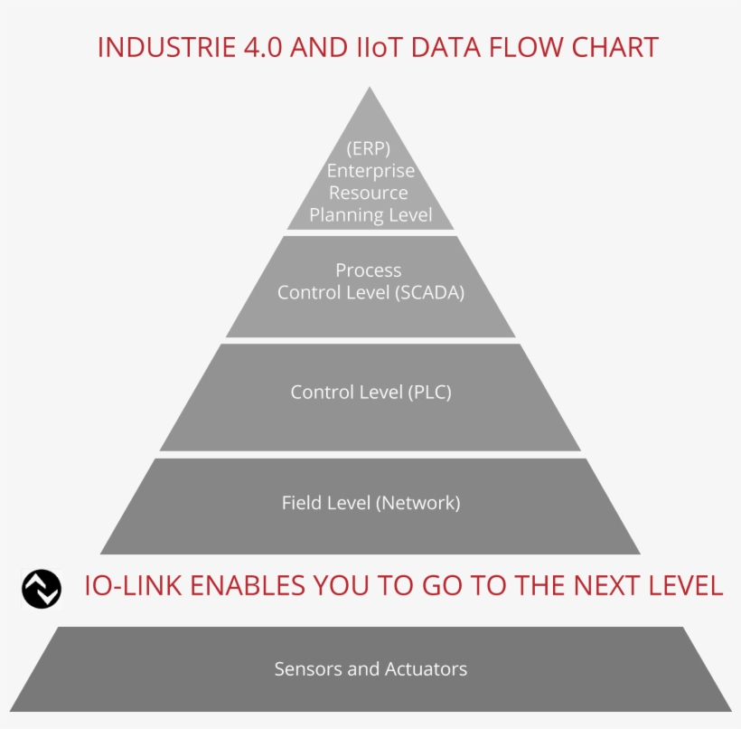 0 Flow Chart Grey - Io Link Industry 4.0, transparent png #4135105