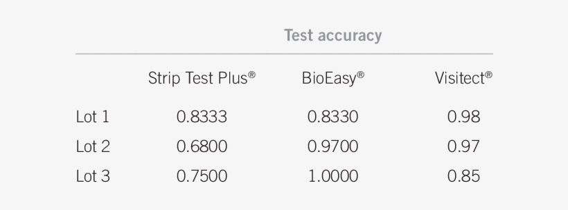 -diagnostic Test Results For Hcg In Urine, Considering - Urine, transparent png #4137432
