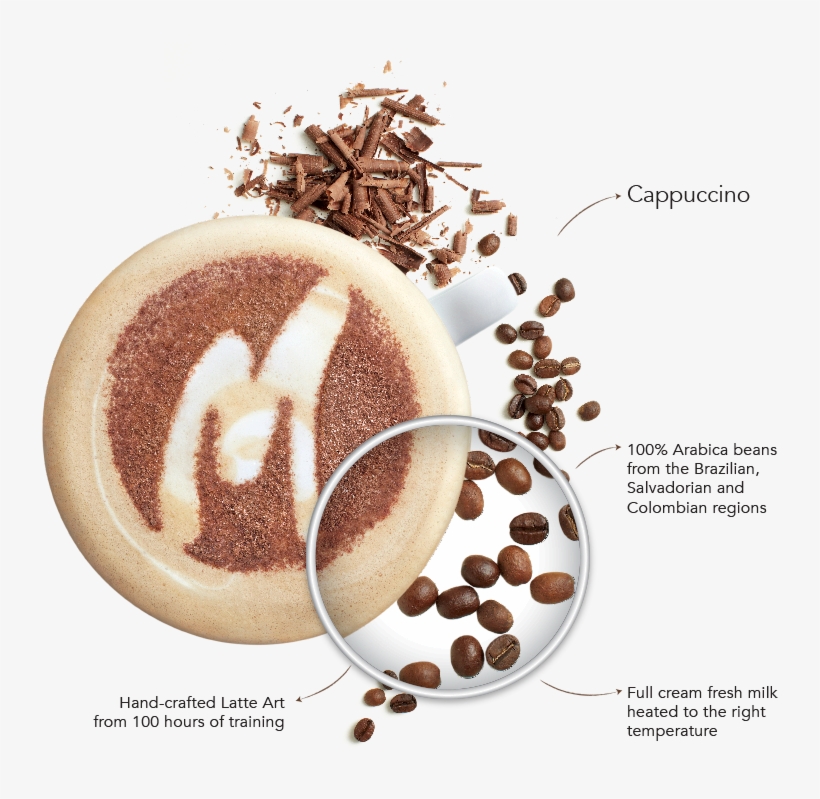 How Much Can We Talk About Our Cup Of Coffee - Mcdonald's, transparent png #4137843