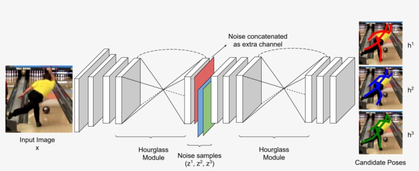 Img-pose - Diagram, transparent png #4138113