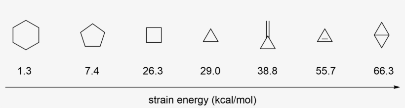Ring Strain Energy Ranking - Ring Strain, transparent png #4141166
