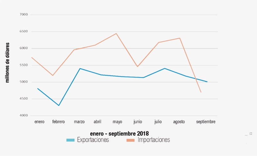 Igual Lo Feo Del Cuadro De Abajo Es Esa Linea Azul - Diagram, transparent png #4142179