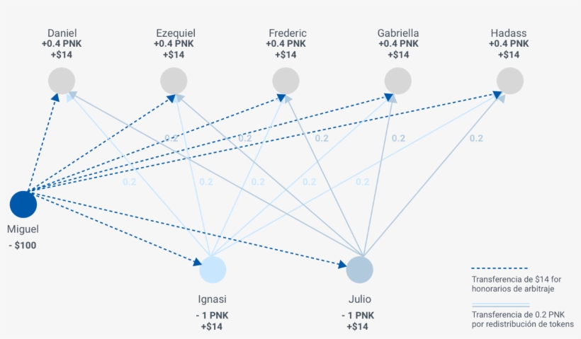 Miguel, Declarado Perdedor En La Disputa Contra Giselle, - Medium, transparent png #4142233