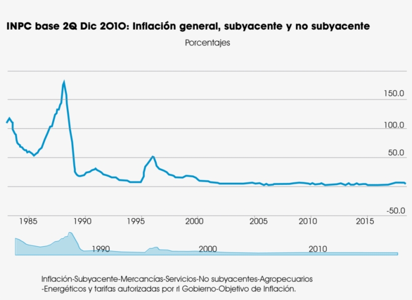 Inflación - Diagram, transparent png #4142861