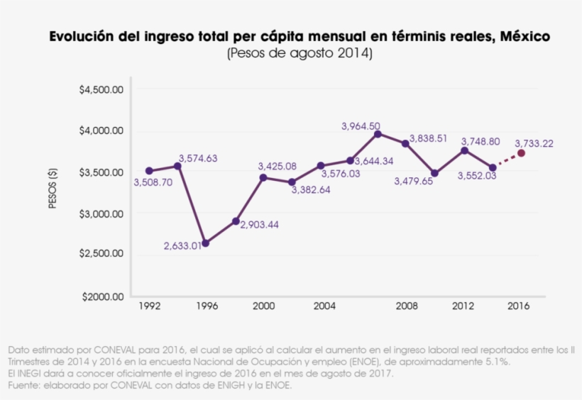 Meniscos Se Desgarran Ingrso - Diagram, transparent png #4143105