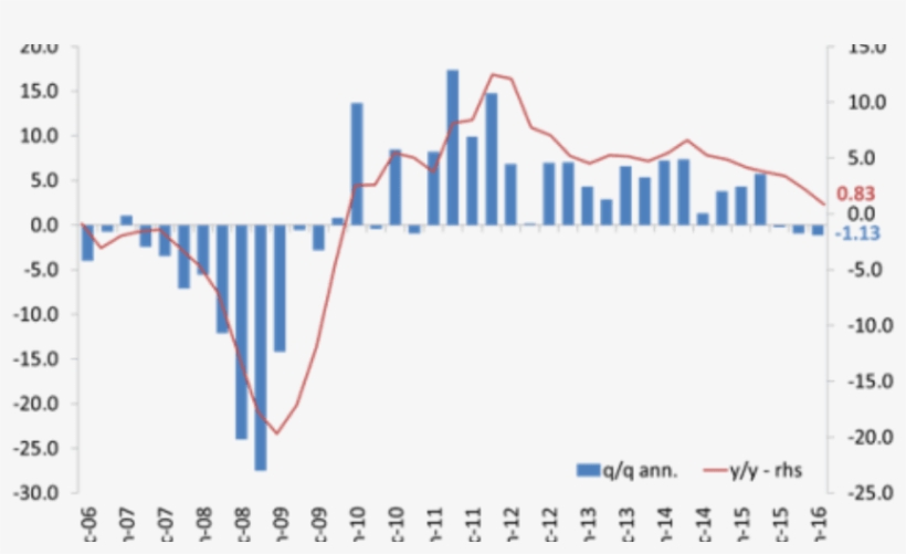 La Turbulencia Global Que Viene - Diagram, transparent png #4143134