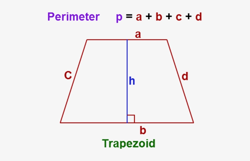 Understanding Of Perimeter And Trapezoid - Photograph, transparent png #4143405