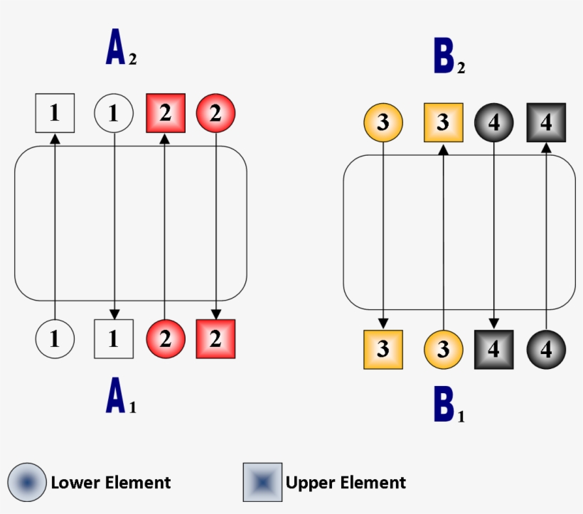 Vertical Stripes - Diagram, transparent png #4143839