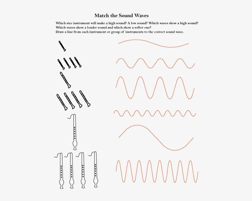 1 Sound And Music Activities - Sound Waves Activities, transparent png #4144797