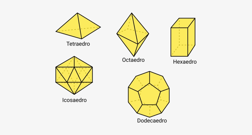 Classificação Das Formas Geométricas Não Planas - Polyhedron, transparent png #4145739