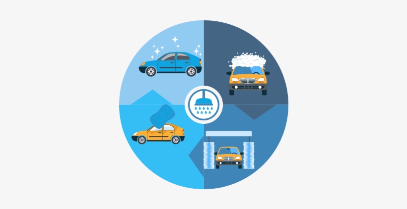 Join Today And Enjoy Unlimited Washes All Month Long - Infographics Car Wash, transparent png #4147069
